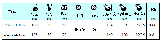 購物車輪