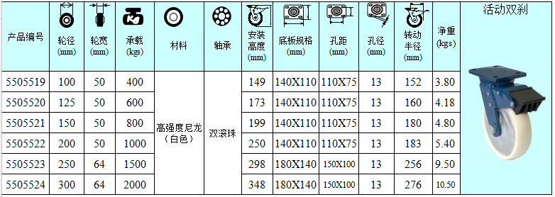 尼龍雙剎輪