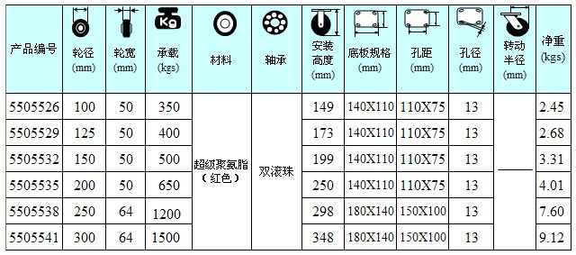 聚氨酯固定輪