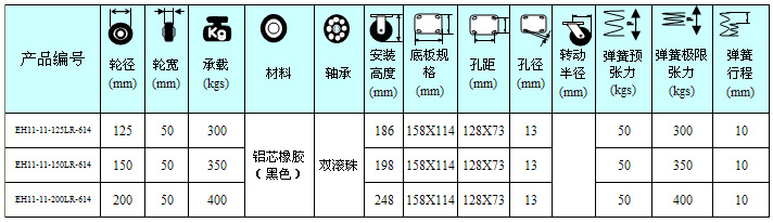 橡膠固定輪