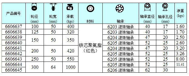 聚氨脂單輪