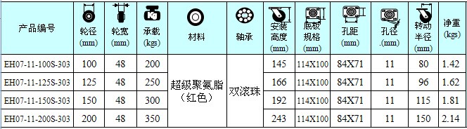 超級(jí)聚氨脂