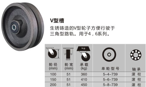 工業(yè)腳輪