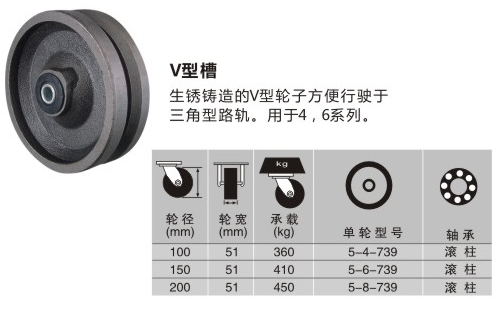 工業(yè)腳輪v型槽